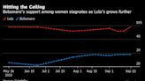 Bolsonaro Is Failing to Win Over Crucial Female Vote in Brazil