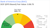 The Art of Valuation: Discovering Bank of America Corp's Intrinsic Value