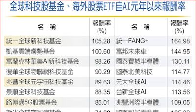 主被動基金雙強 抓緊AI大輝煌時代