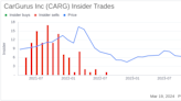 CarGurus Inc (CARG) Chief Marketing Officer Dafna Sarnoff Sells Company Shares