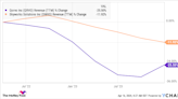 Artificial Intelligence (AI) Is Lifting the Smartphone Market: 2 Beaten-Down Stocks to Buy Before They Go on a Bull Run