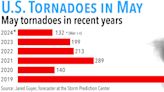 Active severe weather week; tornado count above normal for this year
