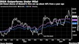 Top Argentina CEOs to Heap Praise on Milei at Patagonia Retreat