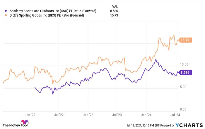 2 Dividend Stocks to Double Up on Right Now