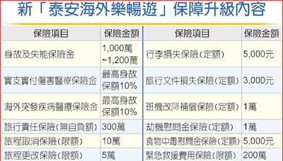 泰安樂暢遊 出門保障再升級