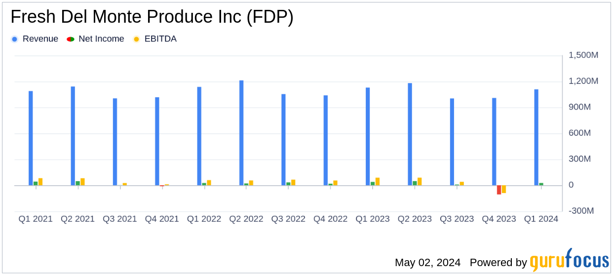 Fresh Del Monte Produce Inc. Reports Mixed Q1 2024 Results Amidst Market Challenges