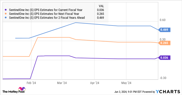 This Artificial Intelligence (AI) Stock Is Down 38% in 2024. Should Investors Start Buying It Hand Over Fist Right Away?