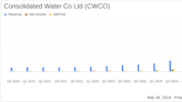Consolidated Water Co Ltd (CWCO) Reports Stellar Annual Results, Earnings Soar to $1.93 Per Share
