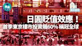 海外樓市｜日圓貶值效應！首季東京樓市投資飆60% 稱冠全球 | am730