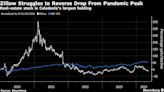 Hedge Fund Caledonia Grapples With 26% Slide in Huge Zillow Bet