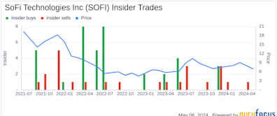 Insider Buying: CEO Anthony Noto Acquires Shares of SoFi Technologies Inc (SOFI)