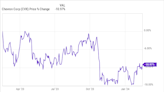 Warren Buffett's Company Buys More Shares of Chevron. Should You Buy the Oil Stock, Too?