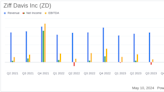 Ziff Davis Inc (ZD) Q1 2024 Earnings: A Detailed Financial Overview