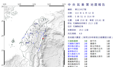 地牛一早翻身！花蓮近海規模4.9地震 最大震度3級