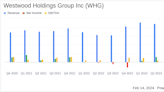 Westwood Holdings Group Inc Reports Robust Q4 and Full Year 2023 Results