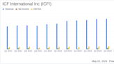 ICF International Inc (ICFI) Q1 2024 Earnings: Surpasses Revenue and EPS Estimates