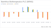 Barinthus Biotherapeutics Reports Significant Financial Shifts and Clinical Progress in 2023