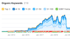 How to avoid an SEO disaster during a website redesign