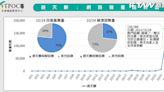 「親中舔共」政治人物聲量排行 趙天麟僅1天就勇奪第一