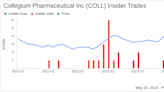 Insider Sale: EVP & CFO Colleen Tupper Sells Shares of Collegium Pharmaceutical Inc (COLL)