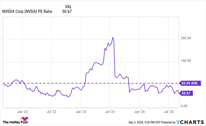 The Best Stocks to Invest $50,000 in Right Now