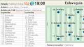 Alineación posible de Bélgica y Eslovaquia hoy en el partido de la Eurocopa 2024