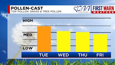 High pollen, low 80s Tuesday as more showers move in at week’s end