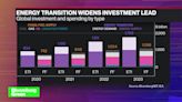 Green: The 'missing middle' in transition financing; EV Outlook 2024