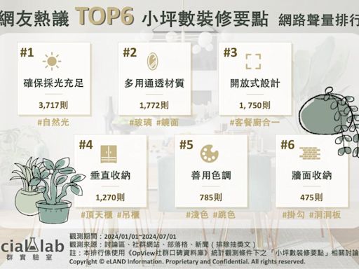 小宅空間放大術！TOP6必學小坪數裝修要點一次看 - 地產天下 - 自由電子報