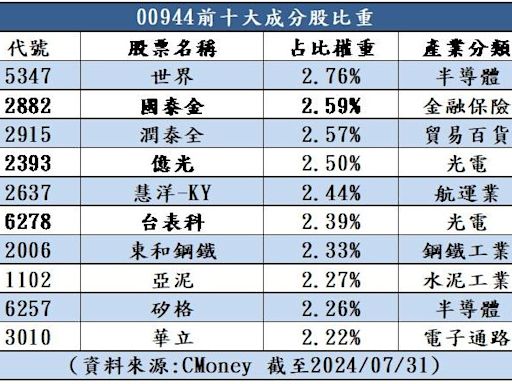 台股大怒神「低接好時機」？回測這檔ETF「危機入市」竟遠勝大盤