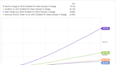 Here's Why NextEra Energy Is a No-Brainer Dividend Growth Stock