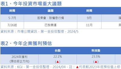 趁勢布局核心戰略股 520助陣奏攻高凱歌