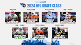 Titans finish signing 2024 NFL Draft class