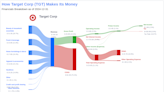 Target Corp's Dividend Analysis