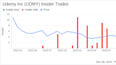 Insider Sell Alert: Udemy Inc Director Eren Bali Offloads 15,000 Shares