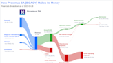 Proximus SA's Dividend Analysis