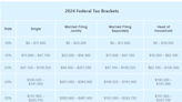 Is It Wise to Convert 20% of My IRA to a Roth Each Year to Avoid Taxes and RMDs?