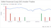 Insider Sell: COO David Sliney Sells 20,795 Shares of Stifel Financial Corp (SF)