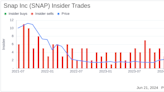 Insider Sale: CFO Derek Andersen Sells 122,429 Shares of Snap Inc (SNAP)