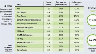 Piazza Affari, da Nexi a Mps: i titoli più caldi per le prossime Opa