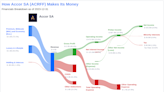 Accor SA's Dividend Analysis