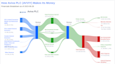 Aviva PLC's Dividend Analysis