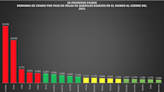 La avaricia mundial del petróleo líquido