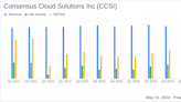 Consensus Cloud Solutions Inc (CCSI) Reports Strong Q1 2024 Earnings, Surpassing Analyst ...
