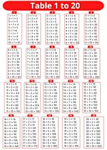 Tables 1 to 20 - Multiplication Tables 1 to 20 Pdf Download