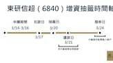 東研信超申購開始，抽中1張有機會賺2.4萬元！股票抽籤申購至3/16止