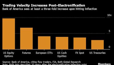 Munis Present $1.6 Billion Opportunity for E-Trading, BofA Says