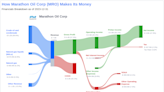 Marathon Oil Corp's Dividend Analysis