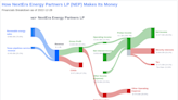 NextEra Energy Partners LP's Dividend Analysis