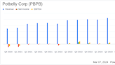 Potbelly Corp (PBPB) Reports Growth in Revenue and Same-Store Sales for Q4 and Full Year 2023